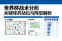世界杯战术专栏分析文章配图