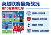 英超联赛最新战况报道图片